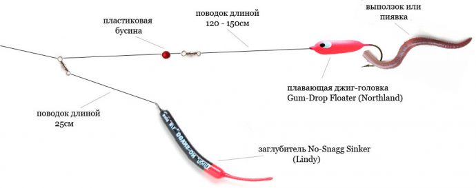 Ловля судака на джиг: приманки на судака, снасть и виды оснасток, техника ловли