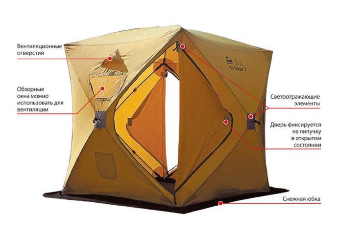 Палатки для зимней рыбалки, виды и модели палаток, советы по установке