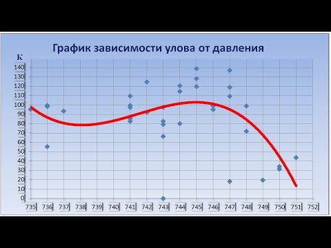 Влияние давления на клев (активность) рыбы. Все о рыбалке на Днепре.