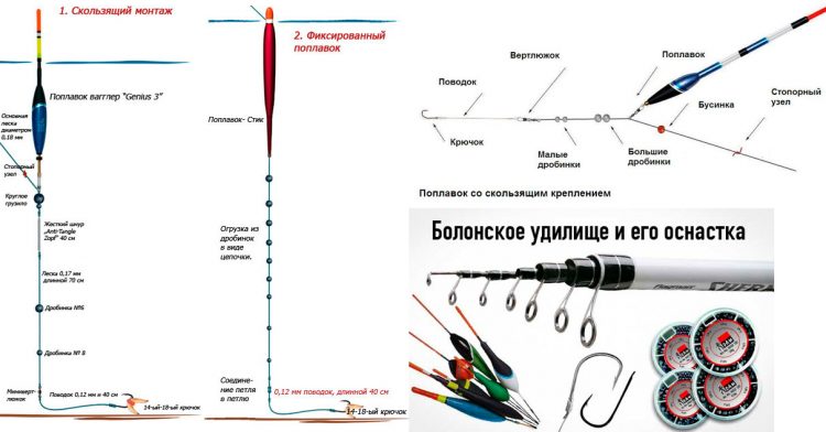 Удочка и спиннинг отличие фото