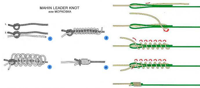 Способы вязки рыболовных крючков в картинках